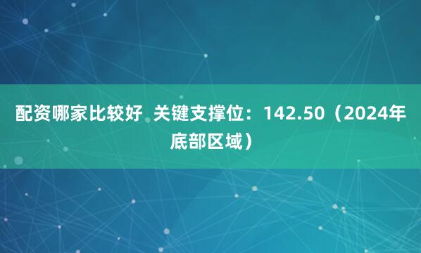 配资哪家比较好  关键支撑位：142.50（2024年底部区域）